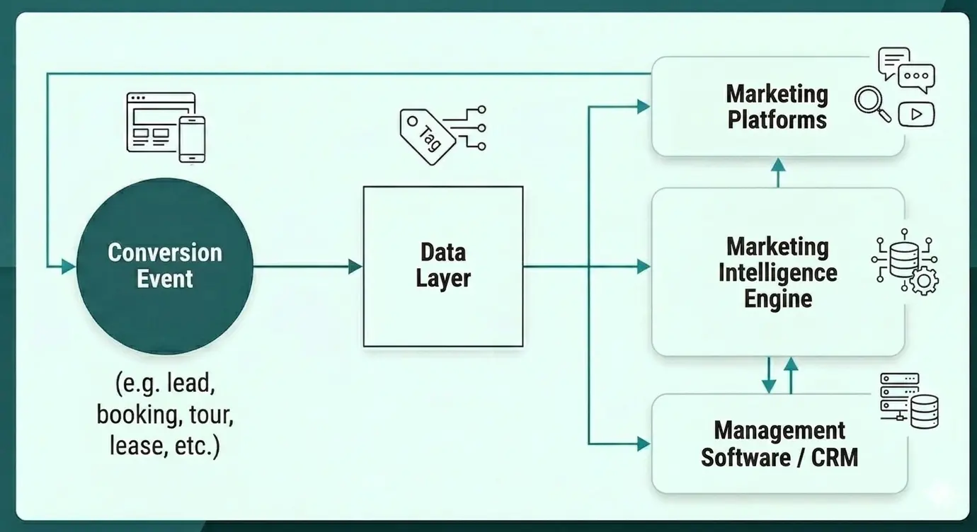 Marketing Engine Mechanics | Falcon Ridge Digital