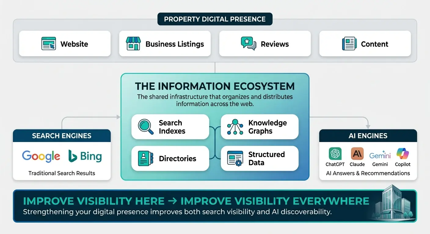 Information Ecosystem (Kraked0 | Falcon Ridge Digital